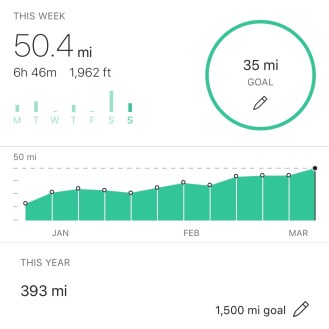 My Strava summary for the week of March 11-17, 2019 ... my first 50-mile week in over a year.